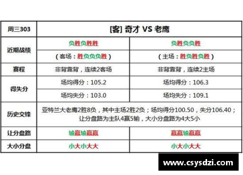 今日NBA竞彩推荐：精准赛事分析与投注建议